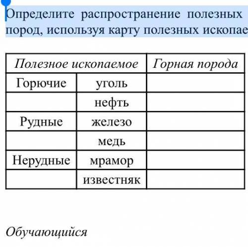 Определите распространение полезных ископаемых в связи с происхождением горных пород, используя карт