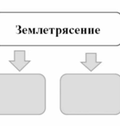 Составте кластер стихийные явления землитрясения/》()\《()​