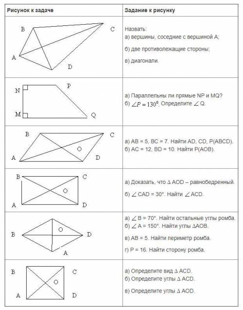 решить задачу по геометрии. Задачи №2, 4 и 5. С дано, найти/доказать, решением и ответом ссылка на т
