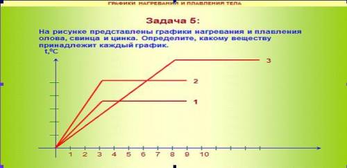 Графики о физике, 5 задания, трачу свои последние сделайте эти задания