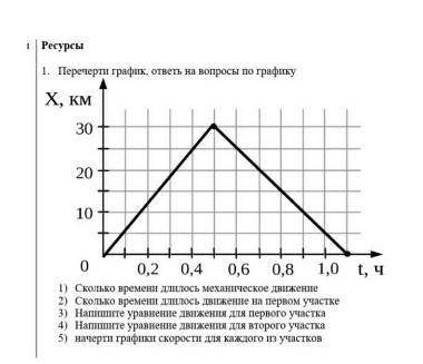 1.Перечерти график, ответь на вопросы по графику (Я знаю 1 и 2 пункт)1)1,1 2)0,2Умоляю с 3-5(Напишит