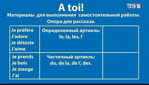 ФРАНЦУЗСКИЙ! 6 КЛАСС! Составьте меню на день на французском языке. ​