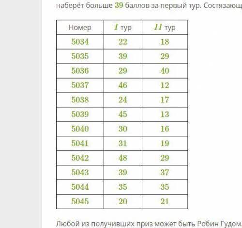 В Ноттингеме шериф проводит состязания по стрельбе из лука, чтобы выманить Робин Гуда. Соревнования