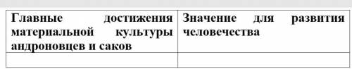 заполните таблицу 《главные достижения материальной культуры андроновцев и саков》и значение для разви