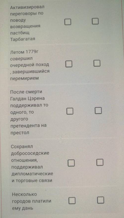 Отметьте где Российская империя, где китайская, джунгарское ханство, кыргызы, и Коканд ​