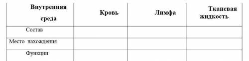 Задание «Пазлы». Критерии оценивания задания:1.Определен состав жидких сред организмы.2. Определено