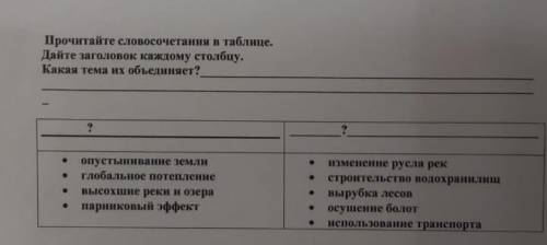 Прочитайте словосочетания в таблице. Дайте толкование каждому столбцу. Какая тема их объеденяет?​