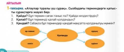 1 -тапсырма. «Атаулар туралы үш сұрақ». Сызбадағы терминдерге қатыс- ты сұрақтарға жауап бер: 1. Қай