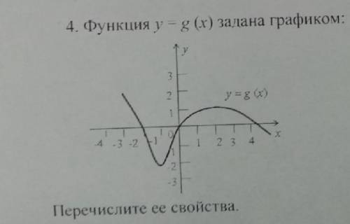 Нужно найти по графику 1) D (у):2) Е (у): 3) нули: 4) «+»:«–»:5) Возрастание Убывание