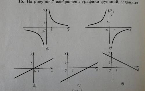 На рисунке 7 изображены график функий