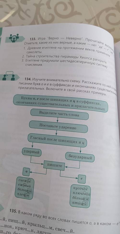 Изучите внимательно схему. Расскажите по ней о правописании букв о и е в суффиксах и окончаниях суще