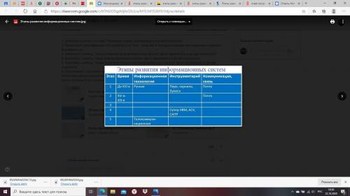 Заполнить таблицу по информатике Этапы развития информационных систем