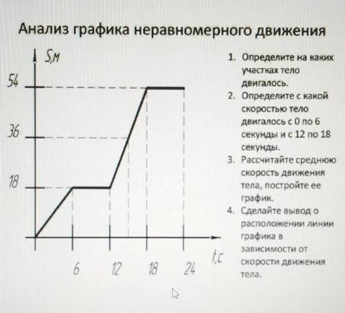 Анализ графика неравномерного движения 1. Определите на каких участках тело двигалось.2. Определите