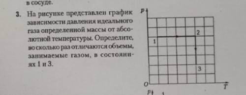 ФИЗИКА 10 На рисунке представлен график зависимости давления идеального газа определенной массы от а