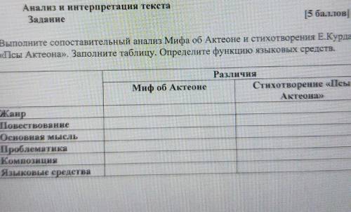 Задание Выполните сопоставительный анализ Мила об Актеоне и стихотворения Е.Курдакова«Псы Актеона».