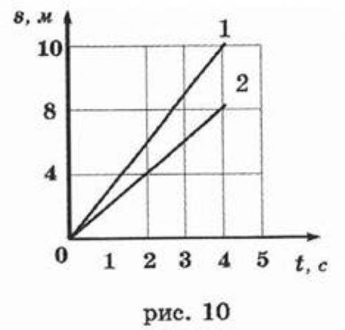2. На рисунке 10 показаны графики зависимости пути равномерного движения тела от времени. По этим гр