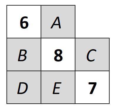 Впишите вместо букв A,B,C,D,E цифры 1,2,3,4,5 так, чтобы сумма цифр во всех прямоугольниках 1×3 (и г