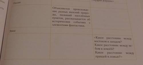 Заполни таблицу ПЕСНЯ и примеры а в 3 эпос объяснение 5 класс литература​