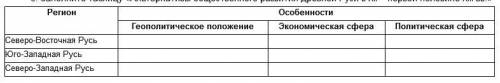 Заполните таблицу «Альтернативы общественного развития Древней Руси в XII – первой половине XIII вв.