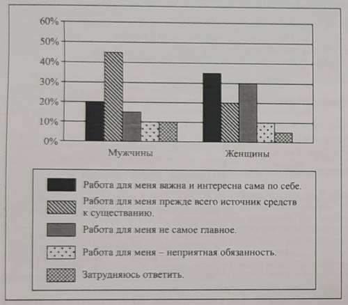 В ходе социологического опроса совершеннолетних жителей страны Z им предложили определить их отношен