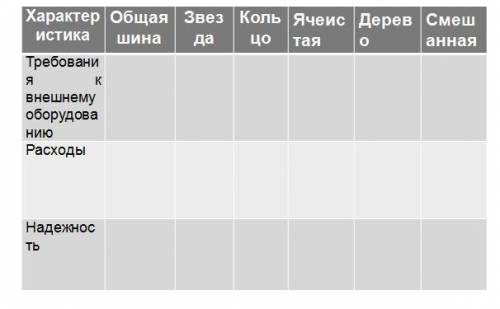 Сравните топологии сетей. Общая шина, звезда, дерево и.т.д