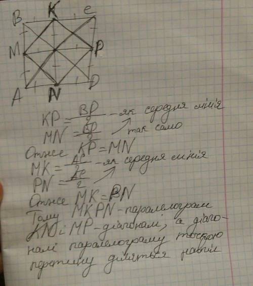 Точки M, K, N, P відповідно серединами сторін AB, BC, CD і AD квадрата ABCD. Доведіть, що чотирикутн