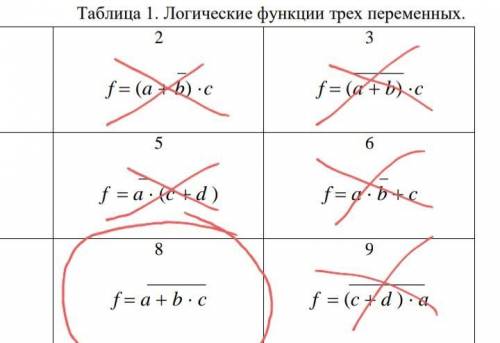 Логические функции трех переменных.