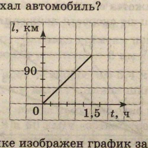 На рисунке изображен график зависимости пути, пройденого автомобилем, от времени. С какой скоростью