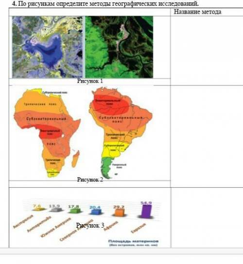 По рисункам определите методы географических иследований​ по географи