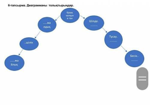 ПРОЧИТАЙТЕ ТЕКСТ И СОСТАВЬТЕ ДИАГРАММУ Вот текст:Әр ұлттың өзіне тән салт-дәстүрлері болады. Салт-дә