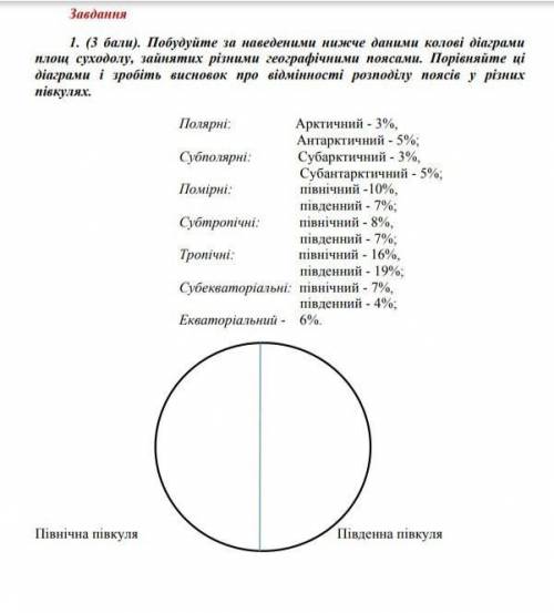 Нарисовать диаграмму по географии, очень нужно