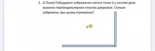 Побудувати зображення світної точки S у системі двох взаємно перпендикулярних плоских дзеркалах. Скі