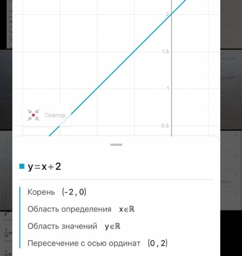 Простройте график линейной функции в соответствующей системе координат у=х+2​
