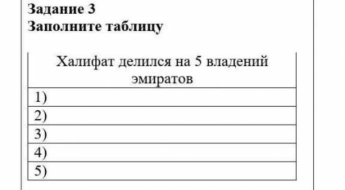 Халифат делился на 5 владений эмиратов. Заполните таюлицу