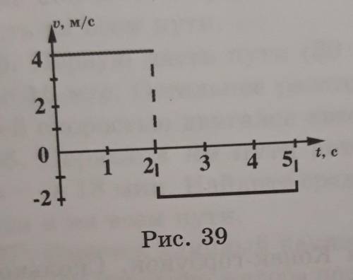141. На рис. 39 дан график зависимости скорости тела, движущегося по прямой, от времени. Начертите г