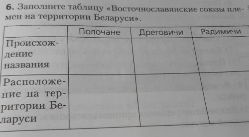 6. Заполните таблицу «Восточнославянские союзы пле-мен на территории Беларуси».Дреговичи РадимичиПро