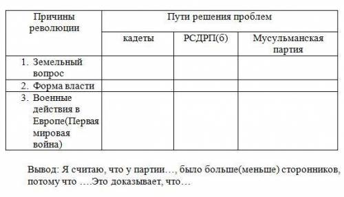 Посмотрите внимательно видео материалы и презентацию. Запишите какие пути решения выбирали различные