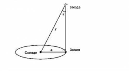 Для определения расстояния до звёзд используется годичный параллакса. схема представлена на рисунки