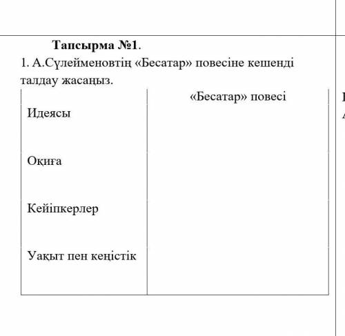 Бесатар повесинин идеясы, окигасы, кейипкерлер ​