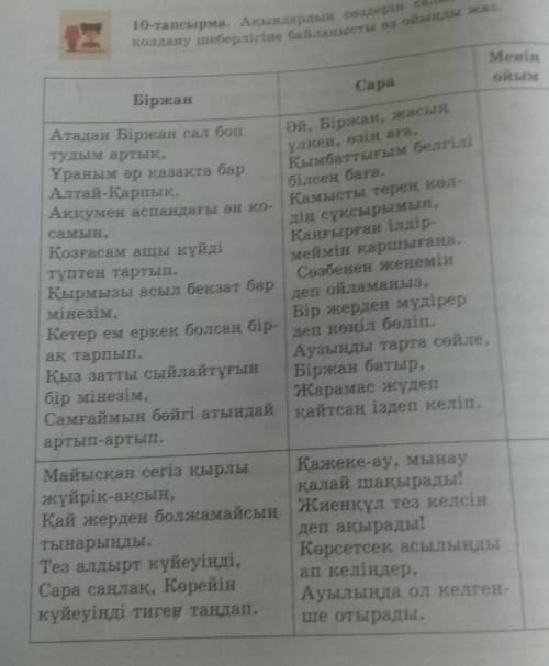 Біржан мен Сара айтысы. Ақындардың сөздерін салыстырып, сөз қолдану шеберлігіне байланысты өз ойыңды