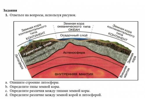 ответьте на вопросы, используя рисунок a. Опишите строение литосферы.b. Определите типы земной коры.