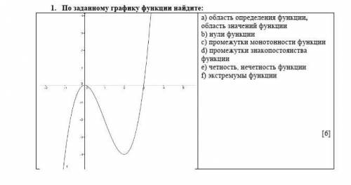 1. По заданному графику функции найдите: a) область определения функции, область значений функцииb)