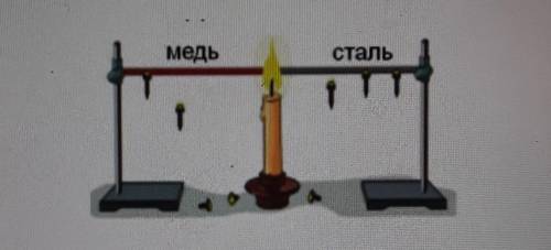 Укажите истинность/ложность утверждения. Медный стержень обладает большей теплопроводностью?Стальной