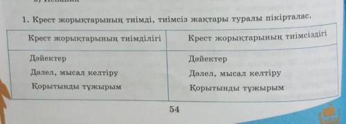 Крест жорықтарының тиімсіздігі неде ответьте