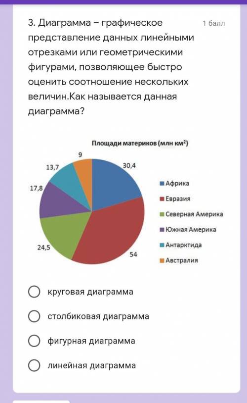 Диаграмма – графическое представление данных линейными отрезками или геометрическими фигурами, позво