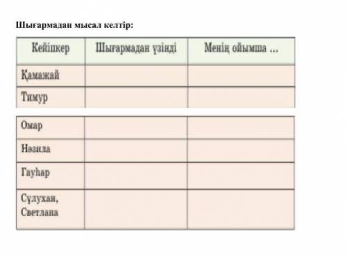 Мне надо сдать работу, а срок уже вышел Не пугайтесь текста, главное таблица, но если сделаете ещё и