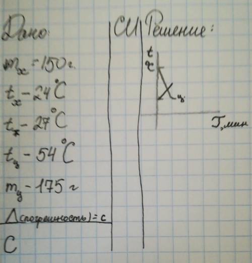 Масса холодной воды - 150 грамм Температура холодной воды - 24 °СТемпература теплой воды - 27 °СТемп