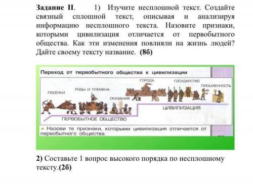 Задания суммативного оценивания за 1 четверть по предмету «Русский язык» ФИ учся. Класс 6 « Задание