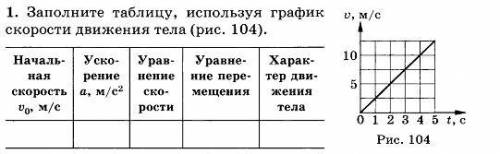 Нужно заполнить эти две таблицы. График на первом скрине. чем сможете