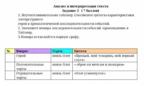 1. Изучите внимательно таблицу. Соотнесите цитаты-характеристики литературного героя в хронологическ